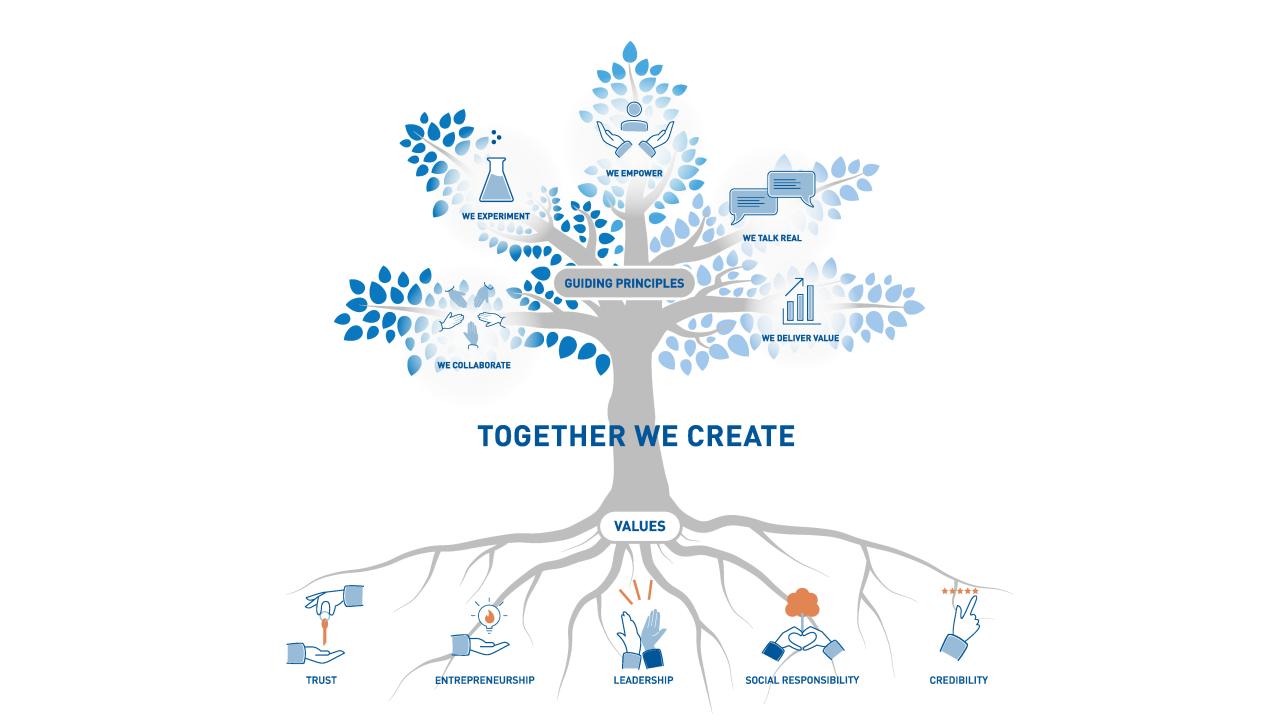 Bossard Tree incl. Values & GP